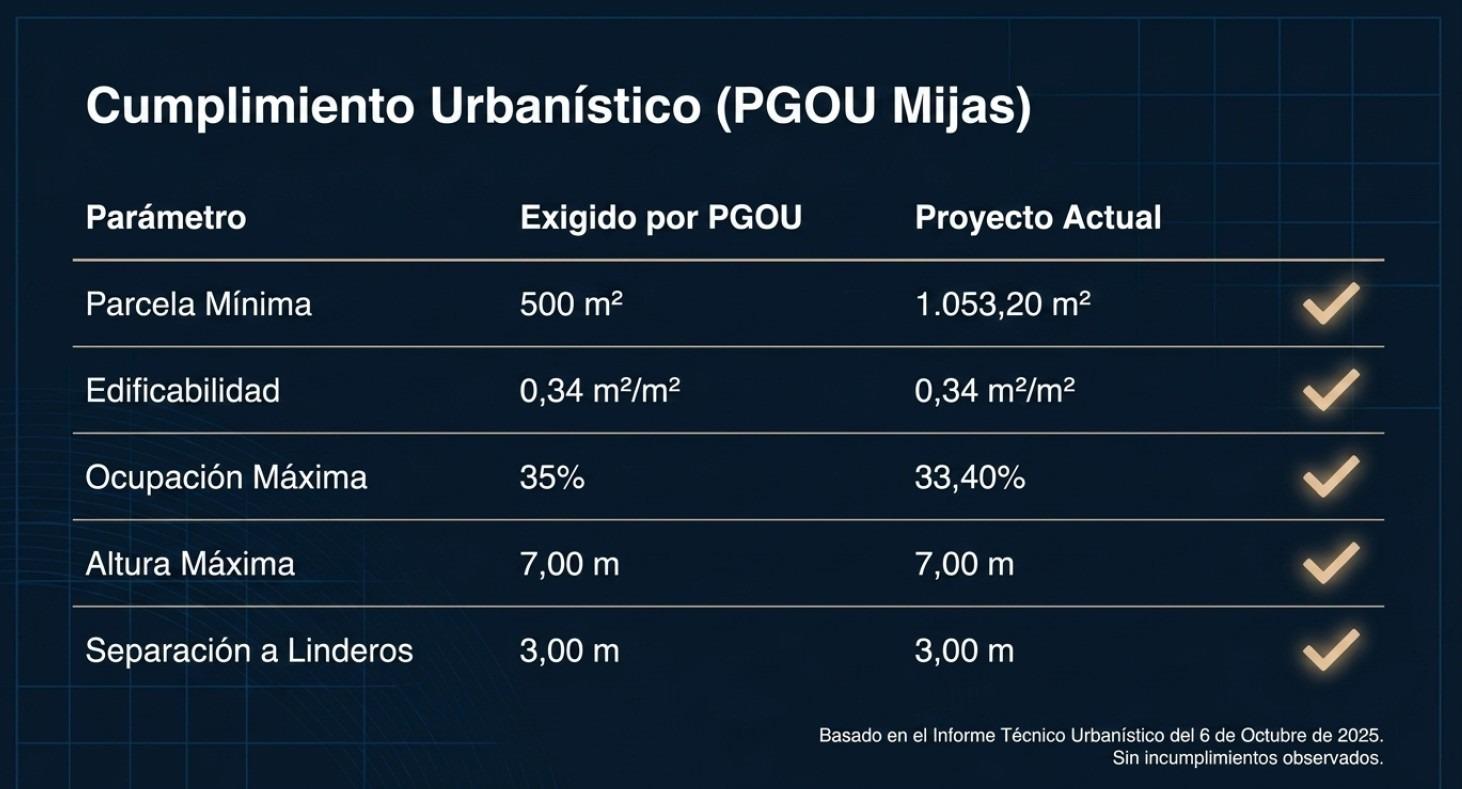 Terreno urbanizável